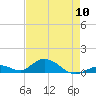 Spanish Harbor tide chart for Friday, May 10, 2024