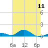 Spanish Harbor tide chart for Saturday, May 11, 2024