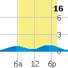 Spanish Harbor tide chart for Thursday, May 16, 2024