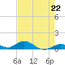 Spanish Harbor tide chart for Wednesday, May 22, 2024