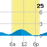 Spanish Harbor tide chart for Saturday, May 25, 2024