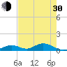 Spanish Harbor tide chart for Thursday, May 30, 2024
