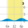 Spanish Harbor tide chart for Friday, May 3, 2024