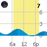 Spanish Harbor tide chart for Tuesday, May 7, 2024