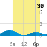 Spanish Harbor tide chart for Sunday, June 30, 2024