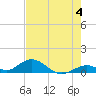 Spanish Harbor tide chart for Tuesday, June 4, 2024