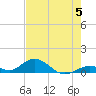 Spanish Harbor tide chart for Wednesday, June 5, 2024