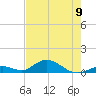 Spanish Harbor tide chart for Sunday, June 9, 2024