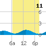 Spanish Harbor tide chart for Thursday, July 11, 2024