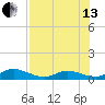 Spanish Harbor tide chart for Saturday, July 13, 2024