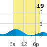 Spanish Harbor tide chart for Friday, July 19, 2024
