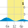 Spanish Harbor tide chart for Monday, July 1, 2024