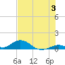 Spanish Harbor tide chart for Wednesday, July 3, 2024