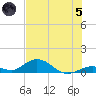Spanish Harbor tide chart for Friday, July 5, 2024