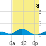 Spanish Harbor tide chart for Monday, July 8, 2024