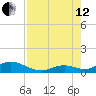Spanish Harbor tide chart for Monday, August 12, 2024