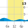 Spanish Harbor tide chart for Tuesday, August 13, 2024