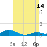 Spanish Harbor tide chart for Wednesday, August 14, 2024