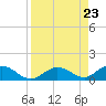 Spanish Harbor tide chart for Friday, August 23, 2024