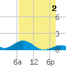 Spanish Harbor tide chart for Friday, August 2, 2024