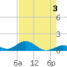 Spanish Harbor tide chart for Saturday, August 3, 2024