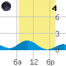 Spanish Harbor tide chart for Sunday, August 4, 2024