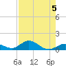 Spanish Harbor tide chart for Monday, August 5, 2024
