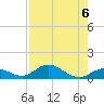 Spanish Harbor tide chart for Tuesday, August 6, 2024