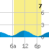 Spanish Harbor tide chart for Wednesday, August 7, 2024