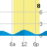 Spanish Harbor tide chart for Thursday, August 8, 2024