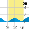 Spanish Harbor tide chart for Friday, September 20, 2024