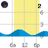 Spanish Harbor tide chart for Monday, September 2, 2024