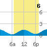 Spanish Harbor tide chart for Friday, September 6, 2024