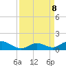 Spanish Harbor tide chart for Sunday, September 8, 2024