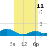 Spanish Harbor tide chart for Friday, October 11, 2024