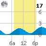 Spanish Harbor tide chart for Thursday, October 17, 2024