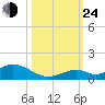 Spanish Harbor tide chart for Thursday, October 24, 2024