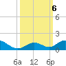 Spanish Harbor tide chart for Sunday, October 6, 2024