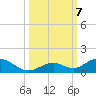 Spanish Harbor tide chart for Monday, October 7, 2024
