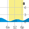 Spanish Harbor tide chart for Tuesday, October 8, 2024
