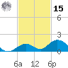 Spanish Harbor tide chart for Friday, November 15, 2024