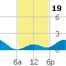 Spanish Harbor tide chart for Tuesday, November 19, 2024