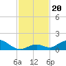 Spanish Harbor tide chart for Wednesday, November 20, 2024