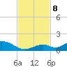 Spanish Harbor tide chart for Friday, November 8, 2024