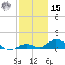 Spanish Harbor tide chart for Sunday, December 15, 2024