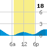 Spanish Harbor tide chart for Wednesday, December 18, 2024