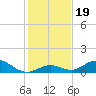 Spanish Harbor tide chart for Thursday, December 19, 2024