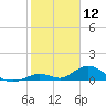 Spanish Harbor tide chart for Sunday, January 12, 2025