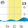 Spanish Harbor tide chart for Monday, January 13, 2025