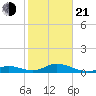 Spanish Harbor tide chart for Tuesday, January 21, 2025